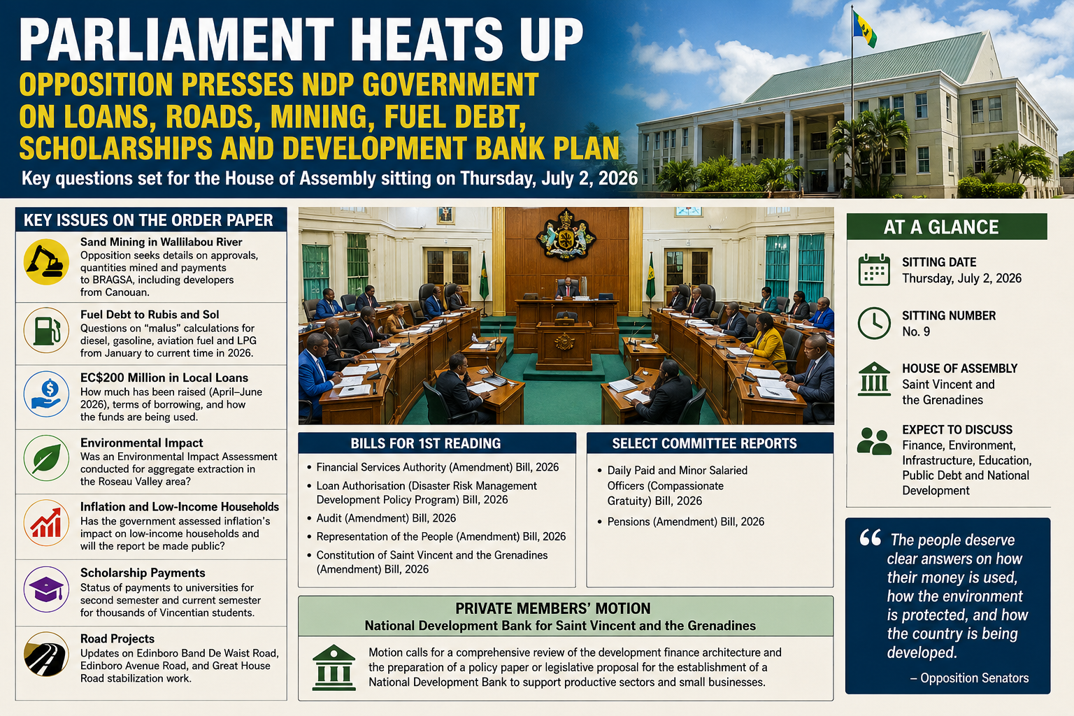 SVG Parliament to Debate National Development Bank, Constitution Amendment and Nine Bills at July 2 Sitting