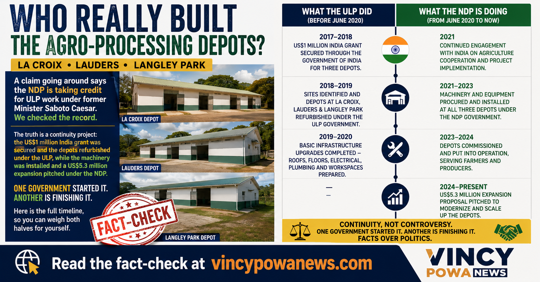 Who Built the Agro-Processing Depots? A Project That Spans Two Governments