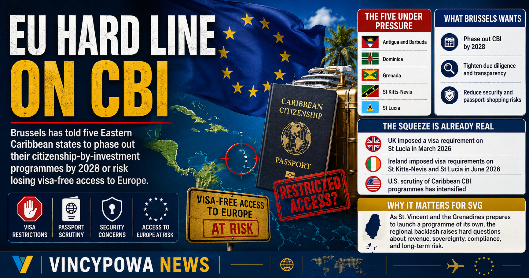 Brussels Draws the Line: The EU’s 2028 Ultimatum to the Caribbean’s Golden Passports