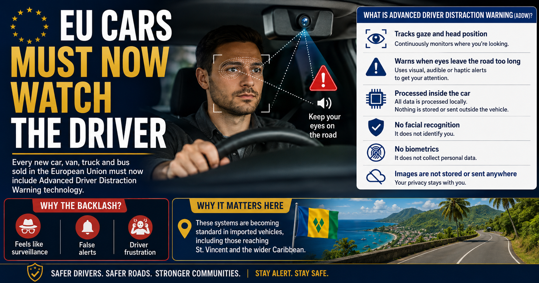 Now Your Car Is Watching: The EU’s Driver-Monitoring Rules Take Effect