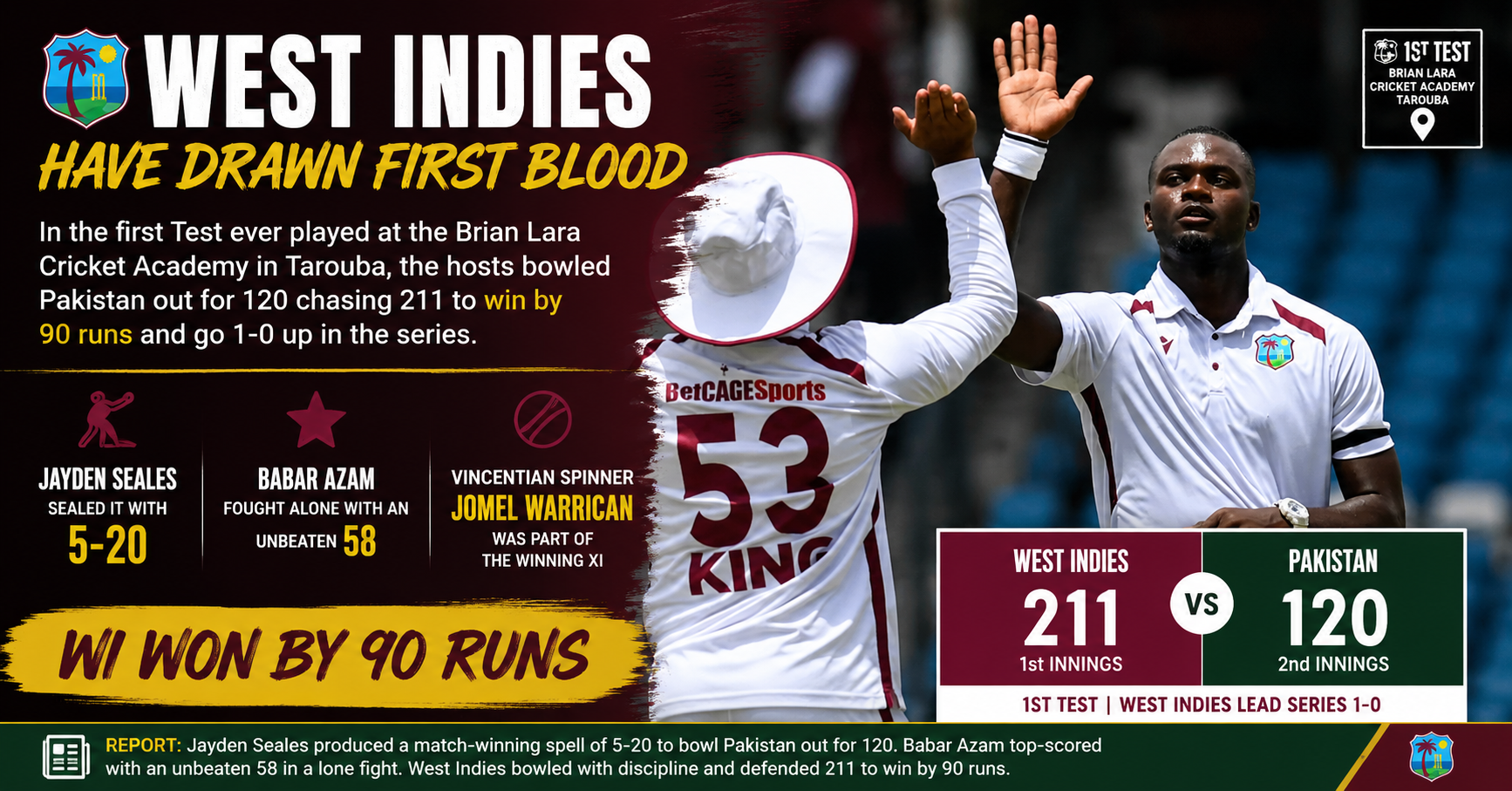 SPORTS · CRICKET