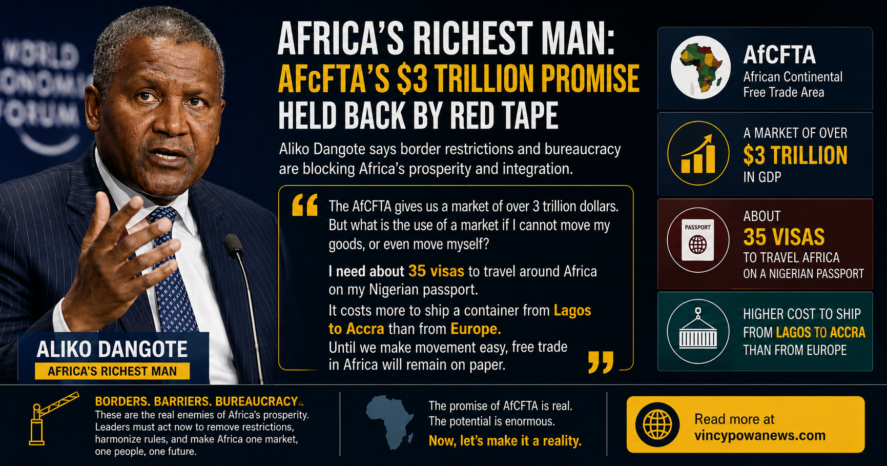 Aliko Dangote Challenges African Leaders on Border Limitations Impeding AfCFTA Progress