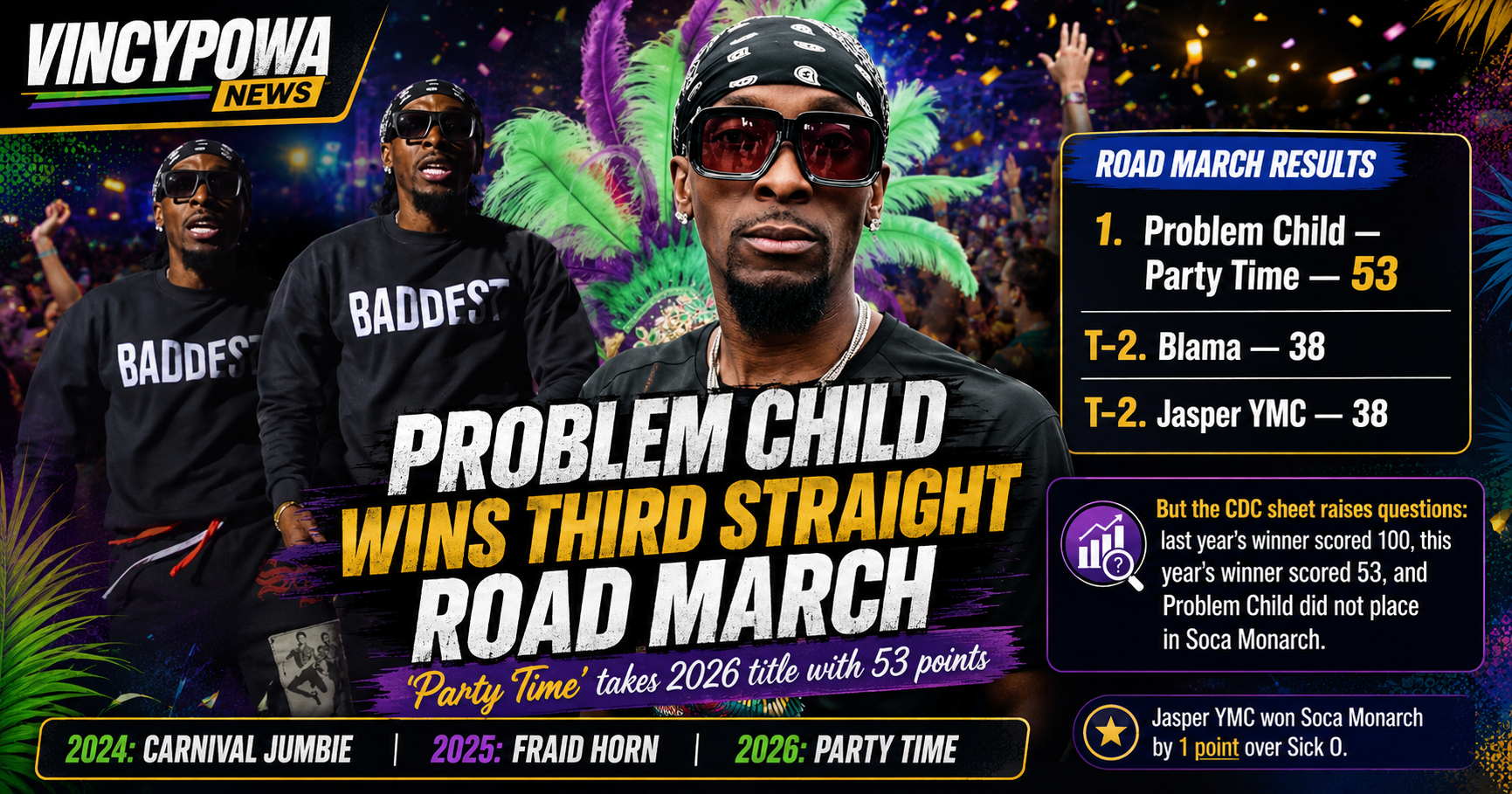 SVG Road March 2026: Problem Child Wins Third Straight Title