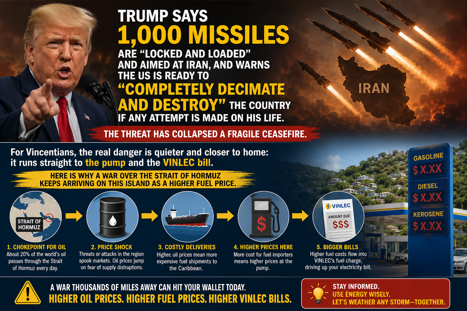 1,000 Missiles, One Chokepoint: Why Trump’s Iran Threat Lands on Vincentian Fuel Bills