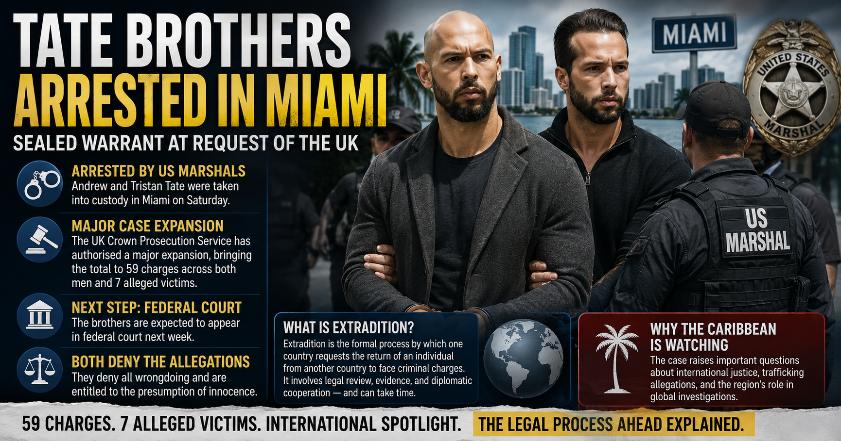 Andrew And Tristan Tate Arrested In Miami As Britain Seeks Extradition On 59 Charges