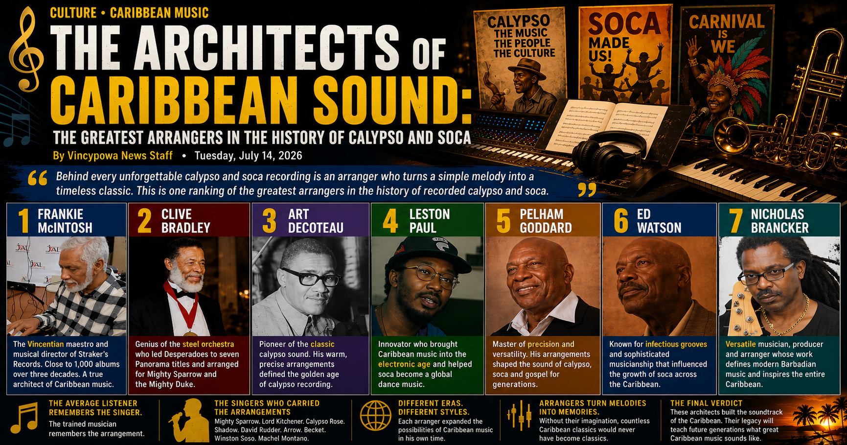 The Architects of Caribbean Sound: The Greatest Arrangers in the History of Calypso and Soca