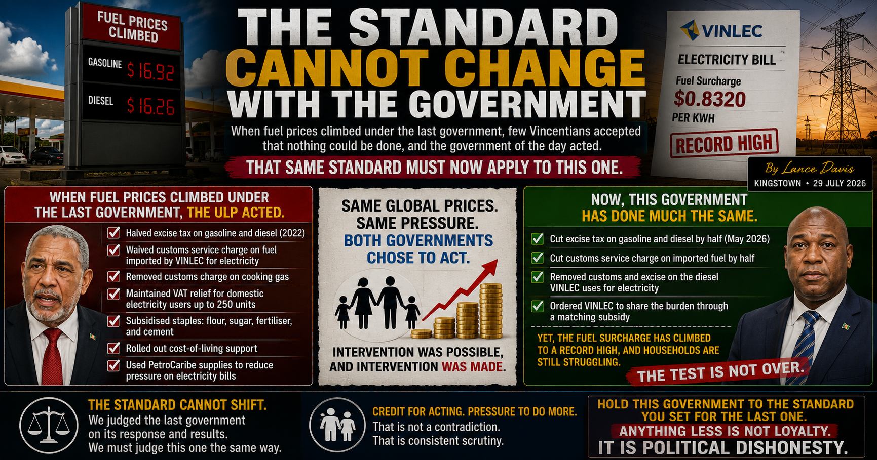 The Standard Cannot Change With the Government