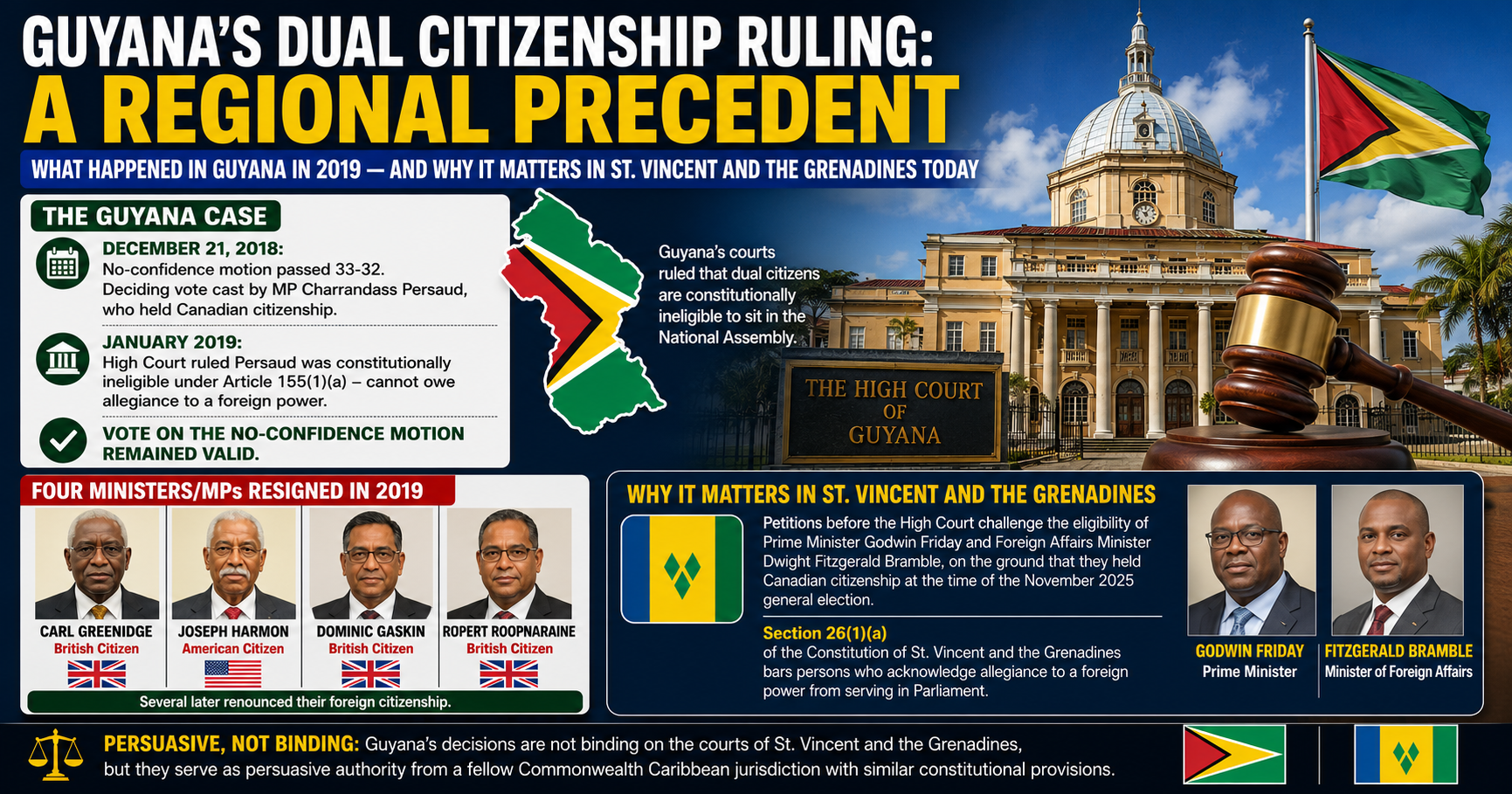 The Guyana precedent hanging over the Friday citizenship case