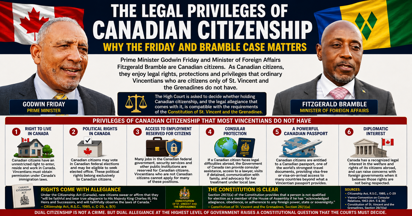 The Legal Privileges of Canadian Citizenship: Why the Friday and Bramble Case Matters