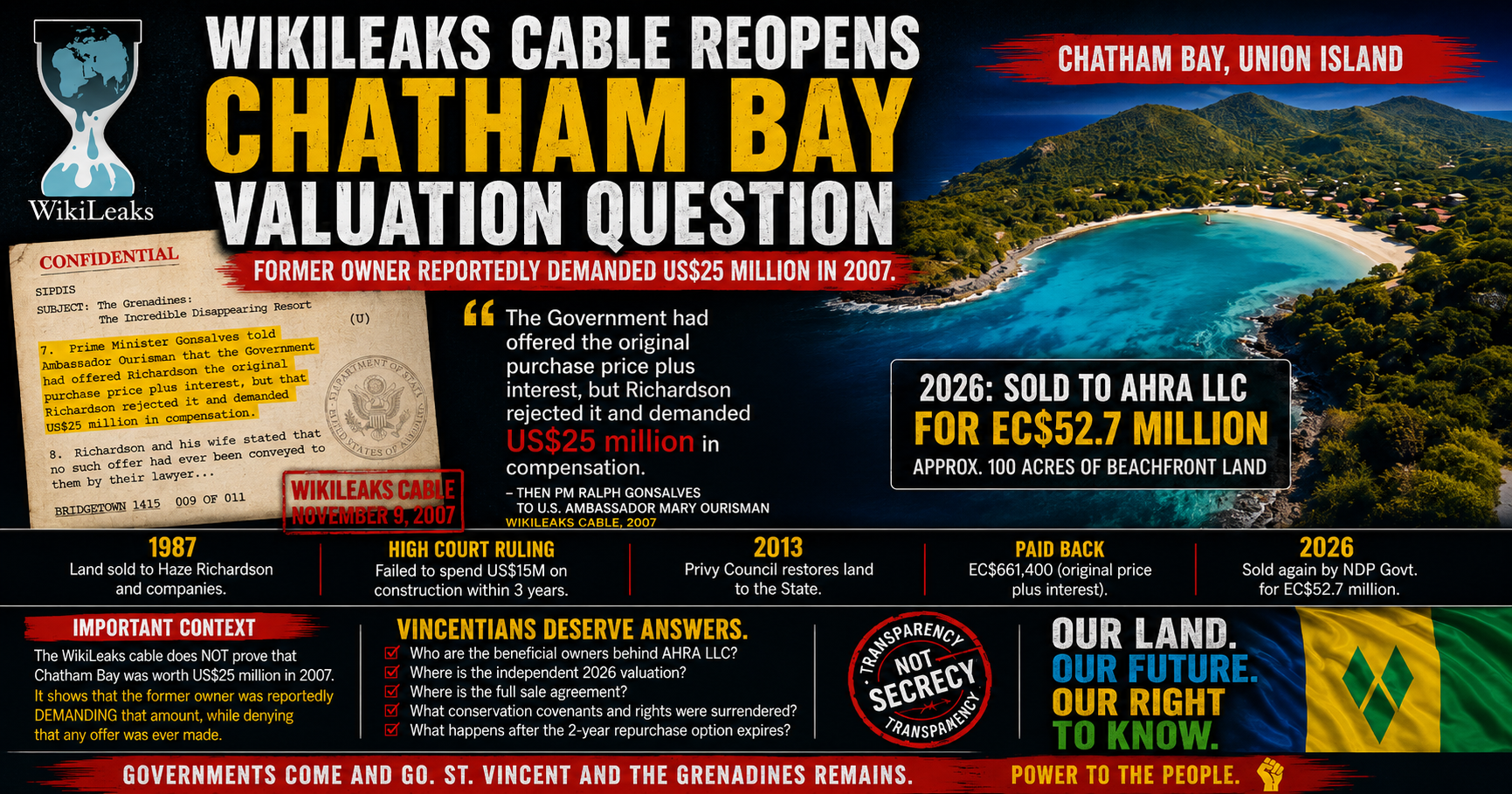 WikiLeaks Cable Reopens the Chatham Bay Valuation Question