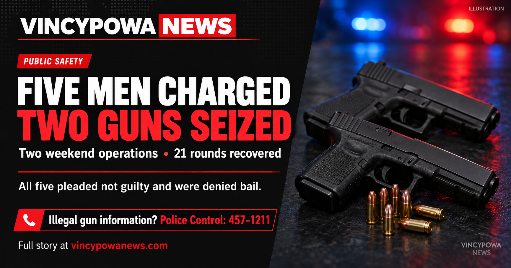 Five Men Charged as Weekend Police Operations Seize Two Guns and 21 Rounds of Ammunition