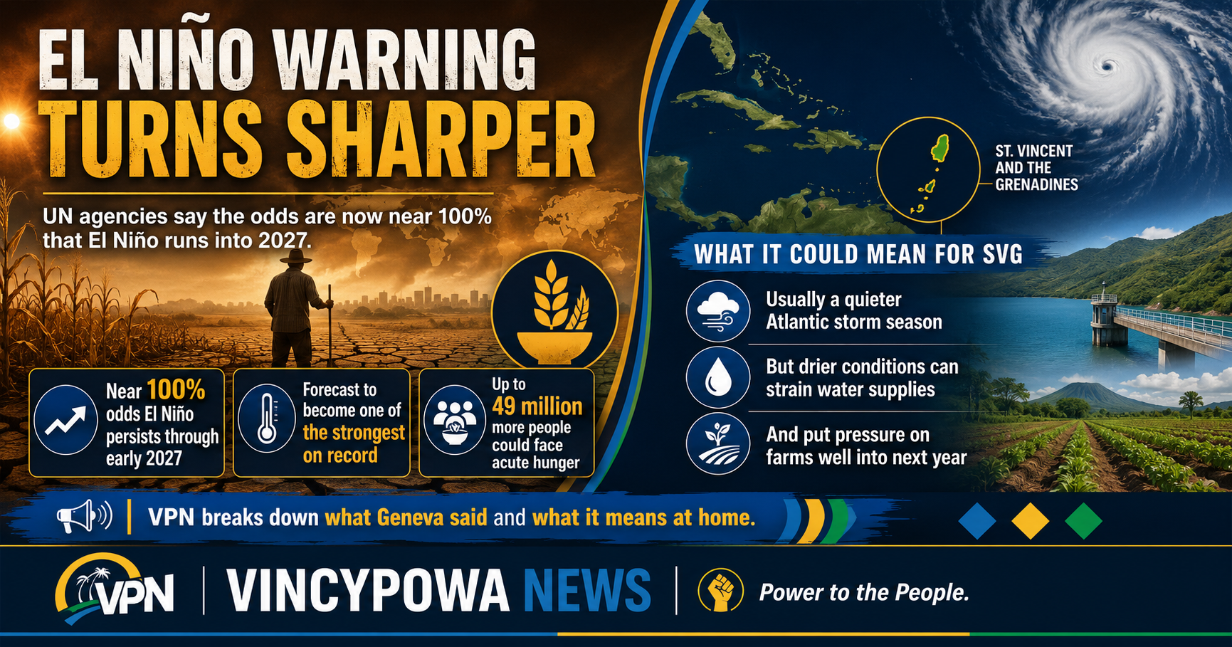 WMO Warns El Niño Could Hit “Exceptional” Strength, Raising Drought, Flood and Hunger Risks