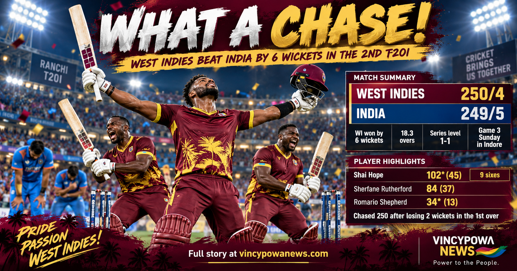 West Indies Beat India in Second T20I, Chasing 250 Behind Shai Hope’s Unbeaten 102