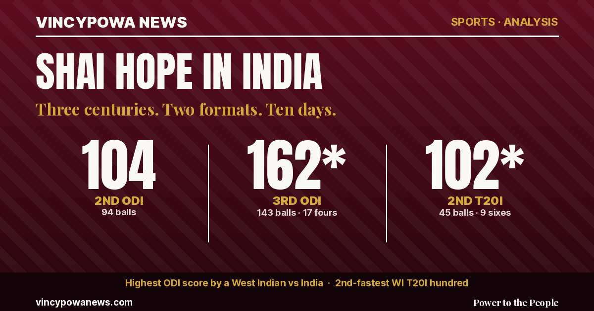 Shai Hope Stayed When Others Left. Now He Is Carrying West Indies Cricket