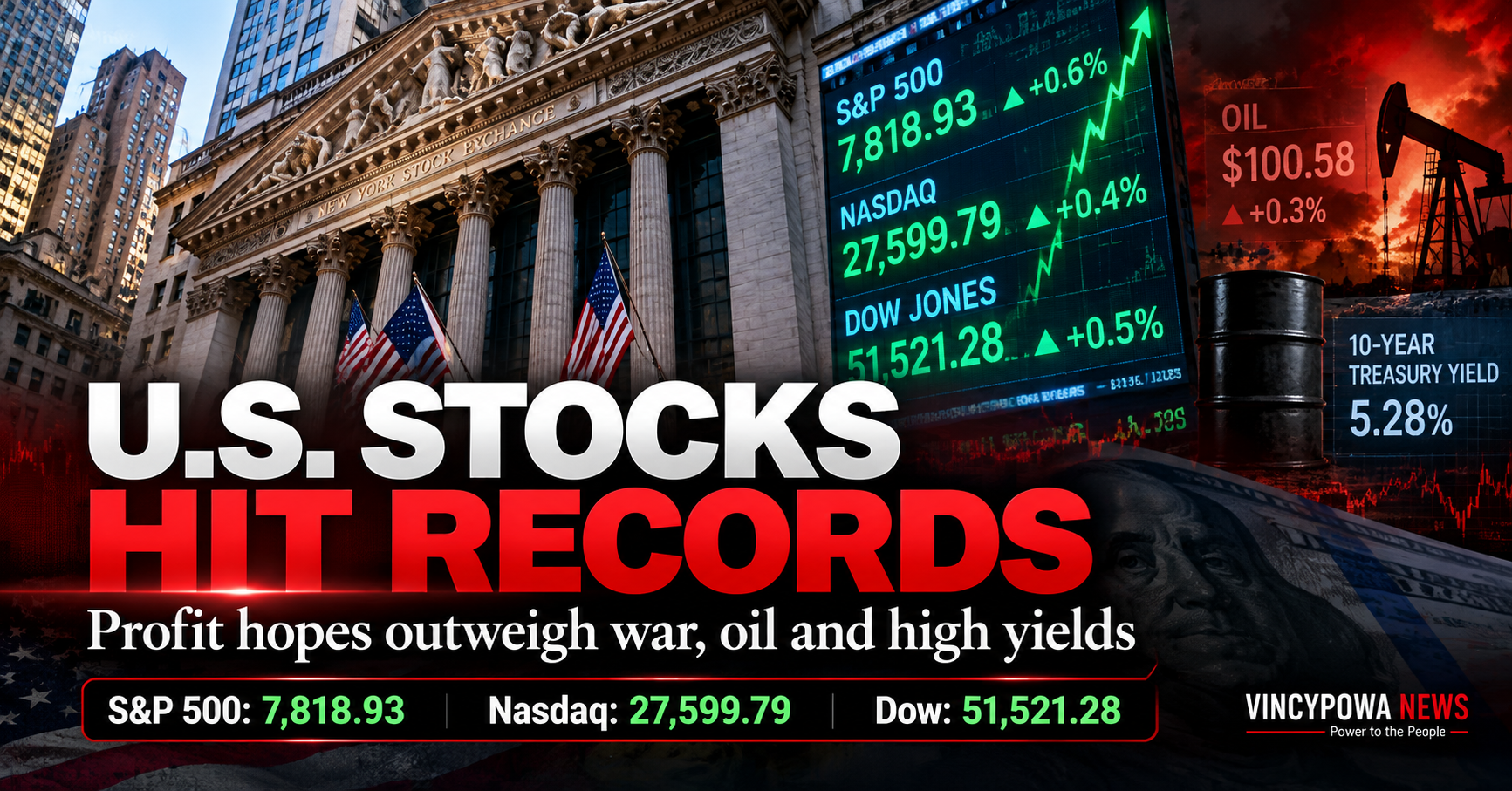 U.S. Stocks Hit Records on Profit Hopes, Even as War, Oil and High Yields Linger